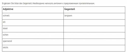 Задание 1 Ergänzen Sie Adjektive in der richtigen Form (Nominativ oder Akkusativ). Необходимо вписат