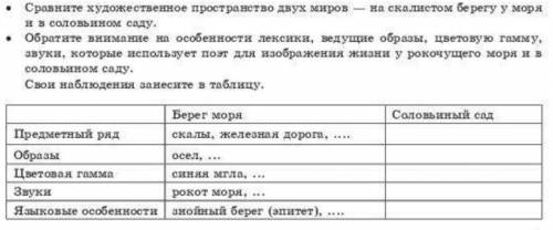 Cравните художественное пространство двух миров на скалистом берегу у моря и в соловьином саду.