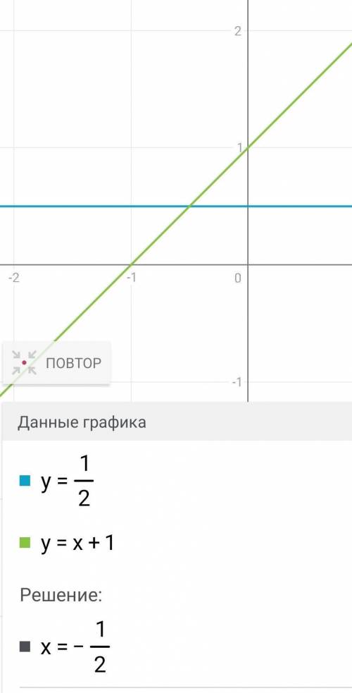 Решить графически (1/2)=x+1