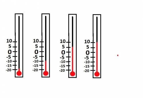 Намалюйте термометр на ньому позначте температуру яка дорівнює -20 -10 +5, +10