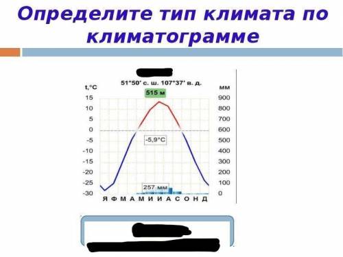 Домашнее задание по географии 8ткласс !