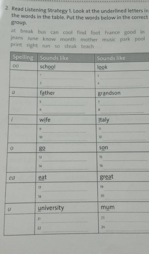 2 Read Listening Strategy 1. Look at the underlined letters in the words in the table. Put the words