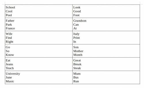 2 Read Listening Strategy 1. Look at the underlined letters in the words in the table. Put the words