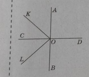 Прямі AB i CD взаємно перпендикулярні,кут KOL=90°,кут AOK=50°,знайдіть кут LOD
