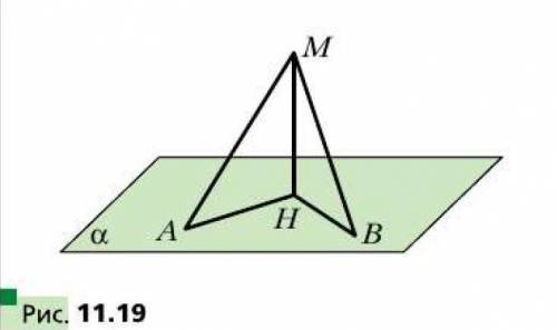 Фастом , Из точки M проведены к плоскости а перпендикуляр MH и наклонные MA и MB (рис. 11.19). Найди