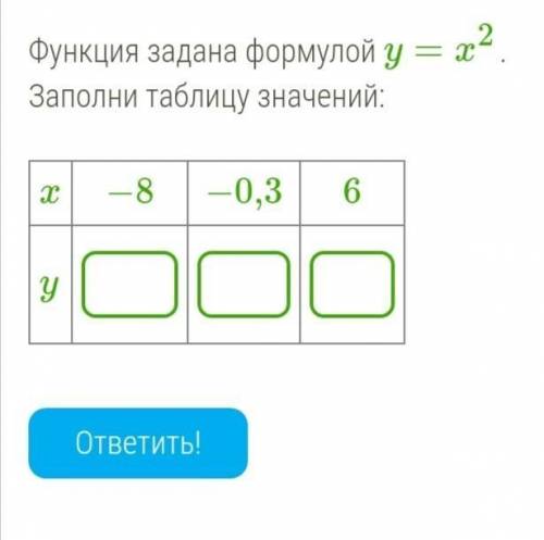 Функция задана формулой y=x2. Заполни таблицу значений: x −8 −0,3 6 y