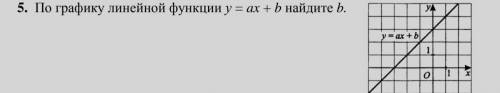 По графику линейной функции у = ax + b найдите b.