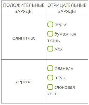 Сегодня ты узнаешь больше об электризации тел. Знаешь ли ты, к примеру, какой заряд получит электром