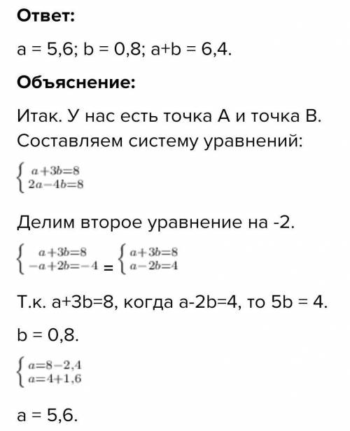 При каких значениях a и b график уравнения ax+by=8 проходит через точки A(1;2), B(2;−4)? В ответе за