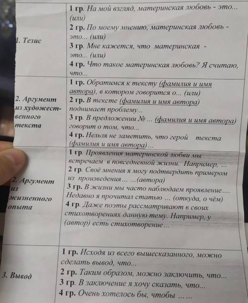 Сочинение по роману А. С. Пушкина на тему Проблема смысла жизни героя (Евгения) по листу 1)1, 2)1,