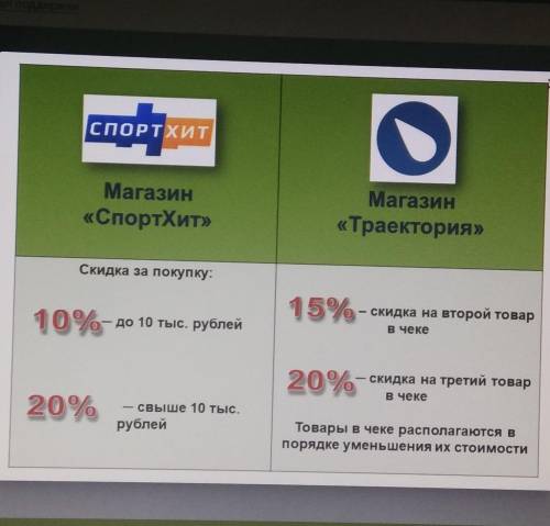 Чтобы привлечь покупателей и распродать товар, магазины, устраивают сезонные распродажи. У торговой