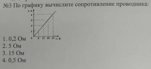 По графику Вычислите сопротивление проводника .