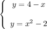 \left \{\begin{array}{ccc} y=4-xy=x^2-2 \end{array}