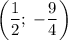 \left(\dfrac{1}{2};\;-\dfrac{9}{4}\right)