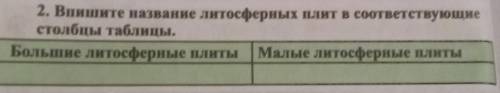 2. Впишите название литосферных плит в соответствующие столбцы таблицы. Большие литосферные плитыМал