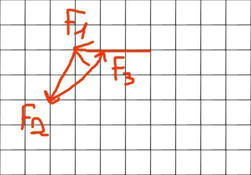 Чему будет равна формула равнодействующей на этом рисунке?