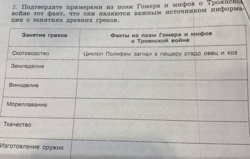 Подтвердите примерами из поэмы Гаммера и мифов о троянской войне тот факт что они являются важным ис