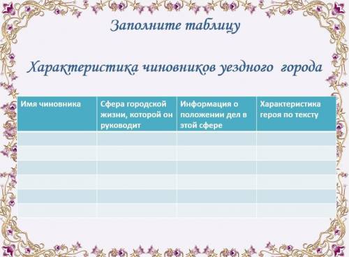 Заполните таблицу по теме Ревизор, умоляю очень