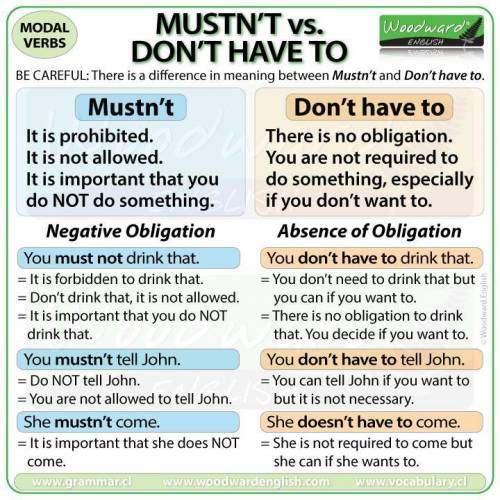 3 Use the video explanation to circle the correct alternative for the rules. 1.We use the main verb