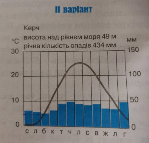 Установіть особливості клімату регіонів України за аналізом кліматичних діаграм