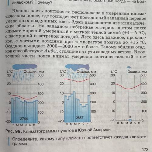 Нужно дать определение этой климатограмме