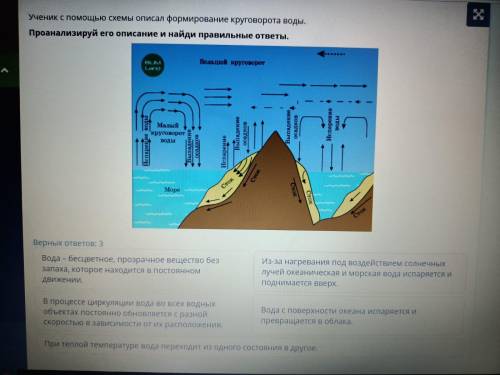 ученик с схемы описал формирование круговорота воды проанализируй его описание и найди правильные от