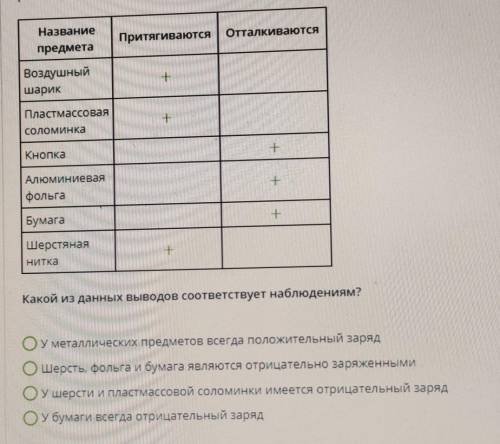 ОЧЕНЬ Различные заряженные предметы (знак заряда которых неизвестен) подносят к положительно заряжен