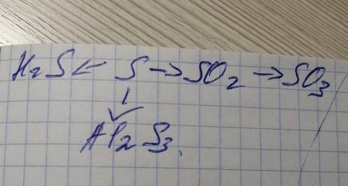 нужно ещё писать электронный баланс, всё полностью