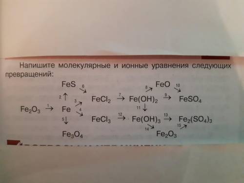 Напишите молекулярные и ионные уравнения следующих превращений: