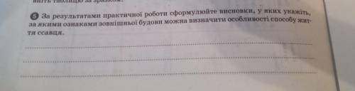 вніть таблицю за зразком. 5 За результатами практичної роботи сформулюйте висновки, у яких укажіть,