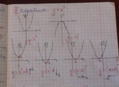 Постройте график функции y=x^2 + 3 и опишите его свойства