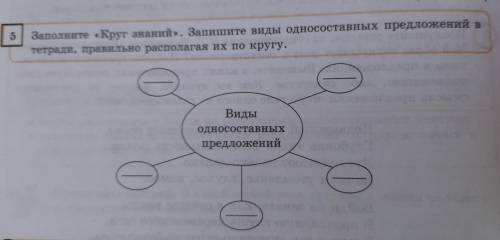 Заполните «Круг знаний». Запишите виды односоставных предложений в тетради, правильно располагая их