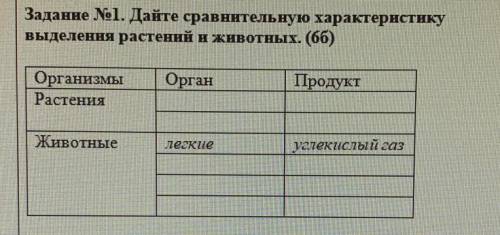 Задание №1. Дайте сравнительную характеристику выделения растений и животных