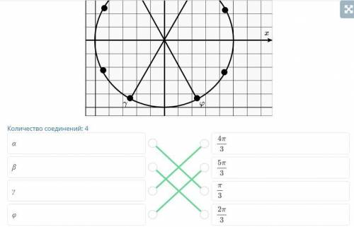 Каждая четверть круга на рисунке поделена точками на три равные части. Установи соответствие между ч