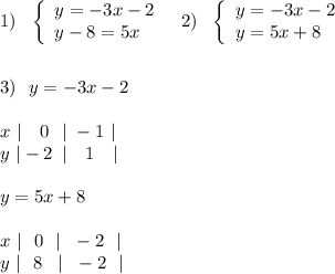 1)\ \ \left\{\begin{array}{l}y=-3x-2\\y-8=5x\end{array}\right\ \ 2)\ \ \left\{\begin{array}{l}y=-3x-2\\y=5x+8\end{array}\right3)\ \ y=-3x-2x\ |\ \ \ 0\ \ |\ -1\ |\\y\ |-2\ \, |\ \ \ 1\ \ \ |y=5x+8x\ |\ \ 0\ \ |\ \ -2\ \ |\\y\ |\ \ 8\, \ \ |\ \ -2\ \ |