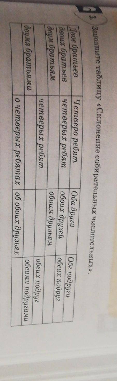 Заполните таблицу «Склонение собирательных числительных». Четверо ребят Оба друга. Обе подруги четве