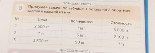 придумай задачи по таблице составь 2 обратные задачи кармане каждый день цена 2500 тенге количество