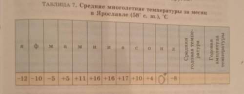 1. По своим наблюдениям вычислите среднюю месячную температуру воздуха за один из месяцев. 2*. По на