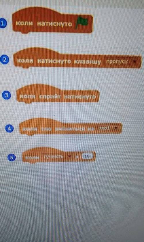 Яку з подій потрібно використати для того щоб запуск команд відбувався при зміні фону на сцені?