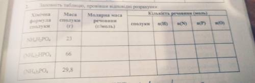 Заповніть таблицю,провівши відповідні розрахунки