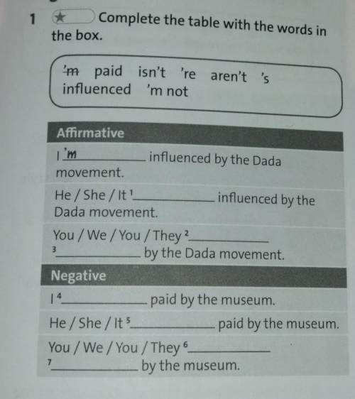 1 Complete the table with the words in * the box. 'me paid isn't 're aren't 's influenced 'm not Aff