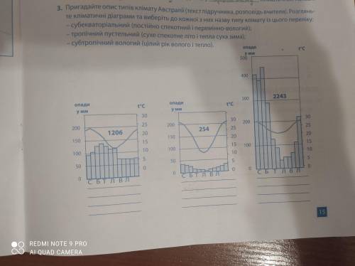 До іть будь ласка! ів.По кліматичних діаграмах виберіть до кожного з них тип клімату . Див.малюнок