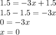 1.5=-3x+1.5\\1.5-1.5=-3x\\0=-3x\\x=0