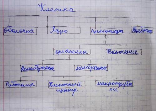 Ну эти таблички для меня сложные до завтра сделать