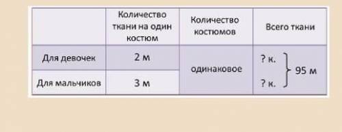 2. 96 цветных и простых карандашей разложили в коробки: По 6 цветных и по 2 простых карандашей в каж