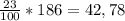 \frac{23}{100}*186 = 42,78