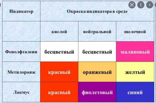 Лабораторный опыт номер 7 стр70очень нужно до 23:00