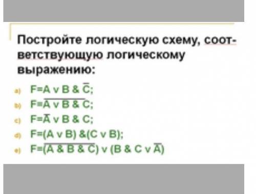 Постой и логическую схему, соответствующию логическому вырождению .