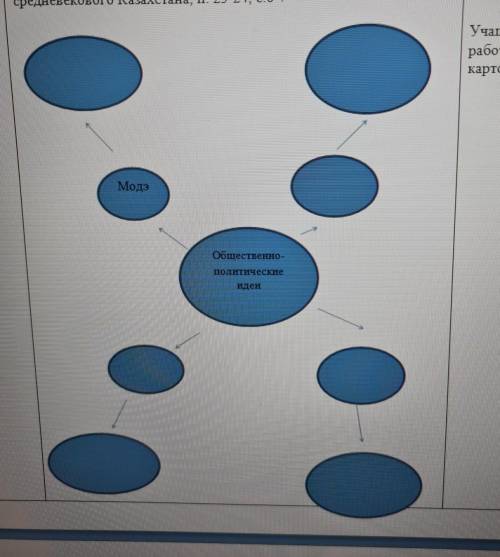 На ментальной карте отобразите общественно политические идеи исторических личностей и средневековогл