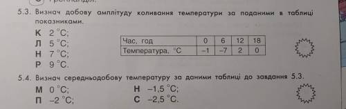 с этими двумя вопросами ), буду очень благодарна